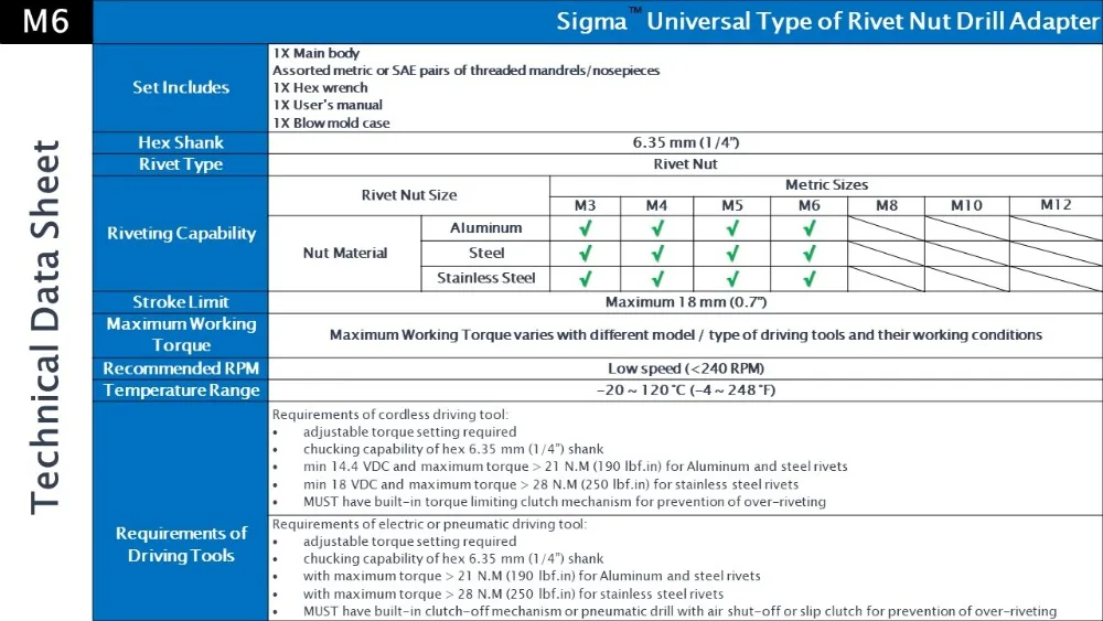 Technical data sheets M10