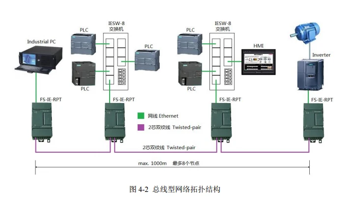 FOURSTAR промышленный Ethernet экстендер расширяет связи Ethernet расстояние до 1 км 10/100 Мбит/с 2-ядерным Кабель витая пара