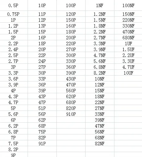 0805 SMD конденсатор Образец Книга 105 валов X 50 шт = 5250 шт 0.5пФ~ 10 мкФ набор различных конденсаторов упаковка