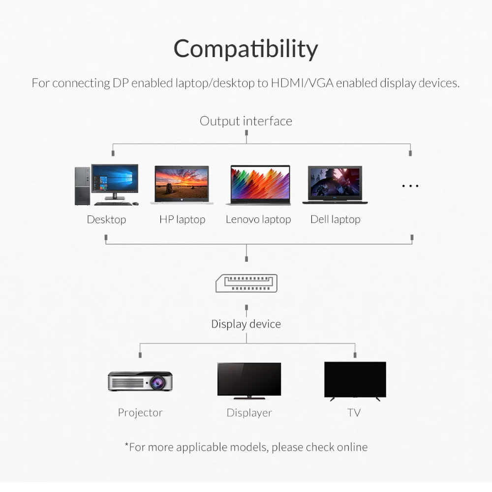 MINI DP Male HDMI/VGA Female адаптер ORICO 2 в 1 4K 30 Гц аудио/видео кабель конвертер SY для MacBook Air Pro|