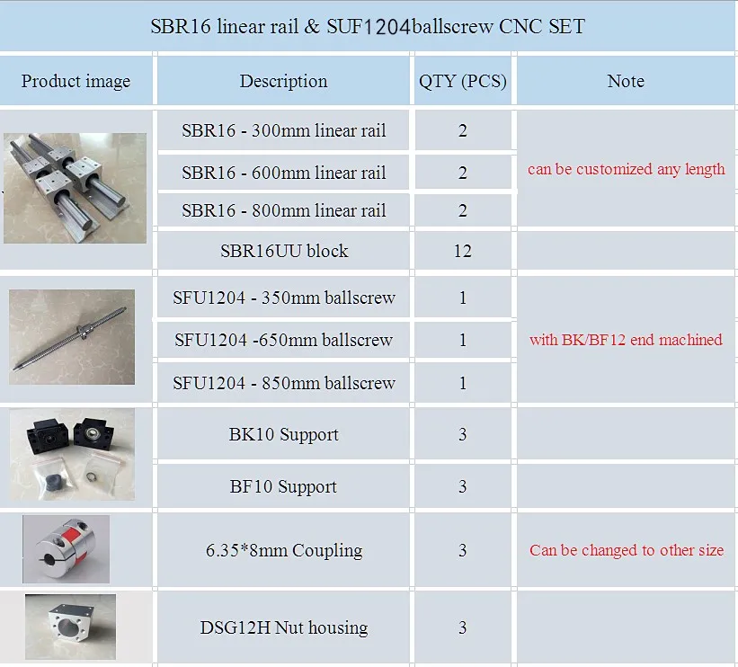 SBR16/20 линейный рельсовый ЧПУ набор+ 3 шариковых винта SFU1605/1204+ BK/BF12/10+ Корпус гайки+ муфты для фрезерного станка - Цвет: set1