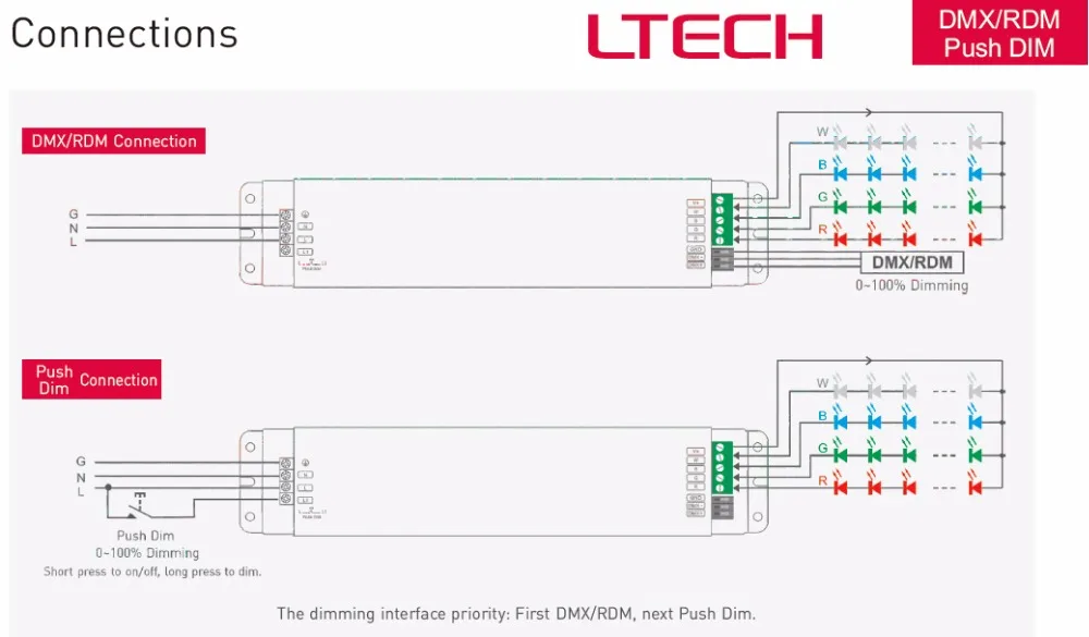 Светодиодный контроллер фирмы ltech DMX затемнение драйвер; 150 W DMX светодиодный CW драйвер; AC100-240V вход 12 V 12.5A 24 V 6.25A 150 W 4 канальный выход