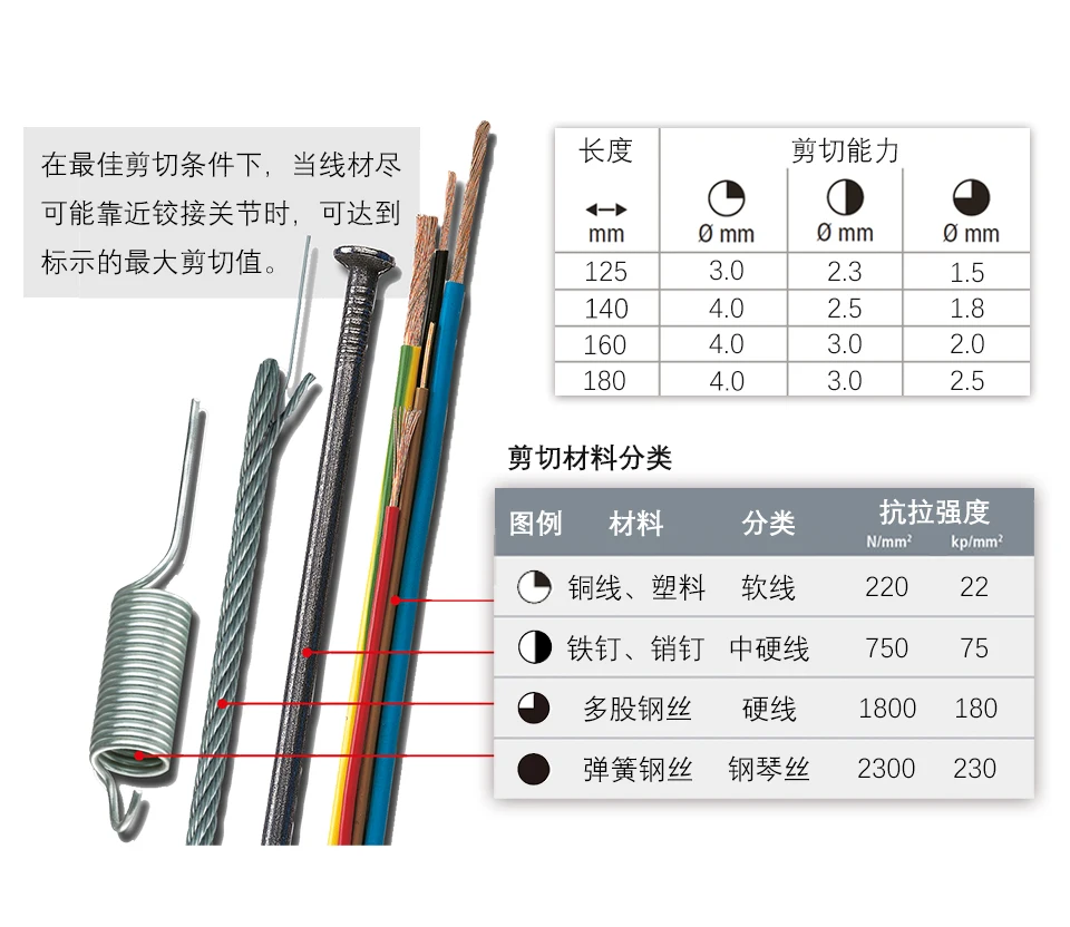 KNIPEX немецкий Kenipike инструменты Общая изоляция Антикоррозийные наклонные кусачки косой нос плоскогубцы 7006 серия