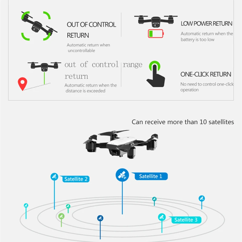 SMRC S20 Дрон GPS Folow Me Дроны с камерой HD 1080P WiFi FPV Квадрокоптер RC Вертолет VS CG033 F11 XS812 H117s