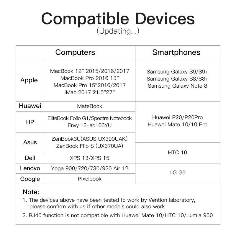 Vention USB-C концентратор type C концентратор USB 3,0 Thunderbolt 3 HDMI 3,5 мм аудио RJ45 адаптер для MacBook Pro samsung Galaxy S9 USB C концентратор