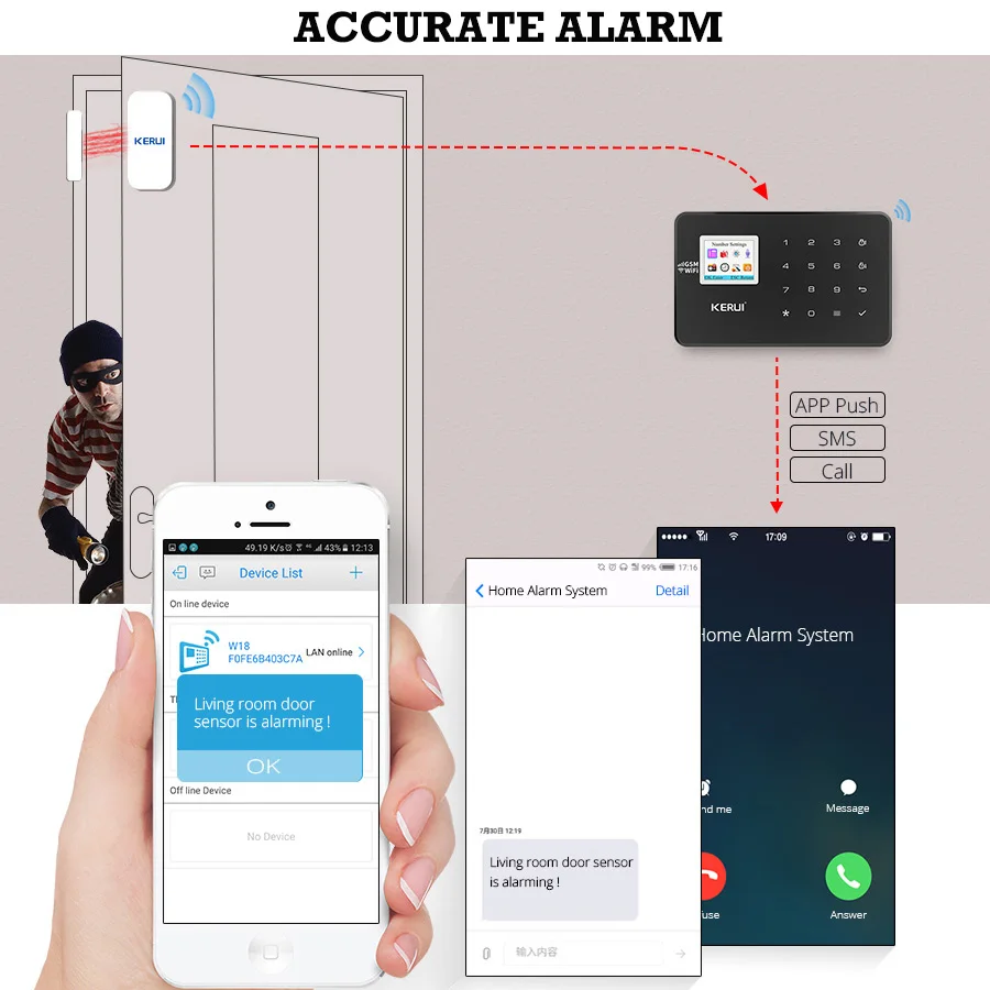 KERUI W18, Wi-Fi, GSM сигнализация, система безопасности дома, беспроводная, умный дом, охранная сигнализация, приложение, контроль дыма, датчик движения, комплект