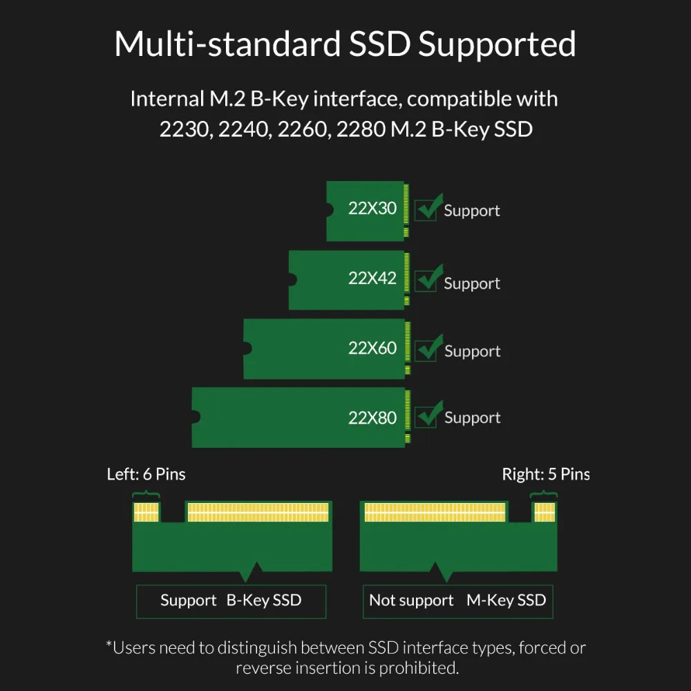 ORICO M.2 Портативный SSD жесткий диск случаях M.2 к Тип-C USB3.1 жесткий диск Алюминий корпус для 2230/2242/2260/2280 M.2 B-ключ 2 ТБ