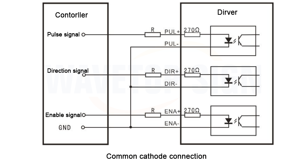 2 фазы шагового двигателя DM860D ток 2,4-7.2A входное напряжение 24-80VDC 20-60VAC гравировальная и режущая машина