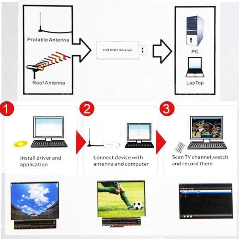Universial цифровой USB2.0 HD ТВ FM+ DAB DVB-T RTL2832U+ FC0012 Поддержка SDR-тюнер приемник Придерживайтесь A09