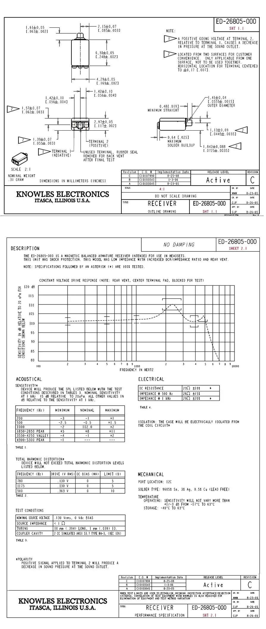 ED-26805-000 Receivers