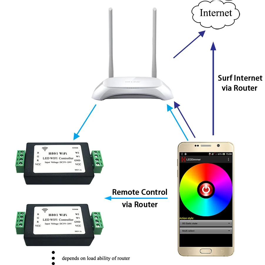 Rgbww полоса WiFi контроллер, rgb контроллер, связь с Android телефон через WLAN в dim, выход 5 каналов RGBWW данных