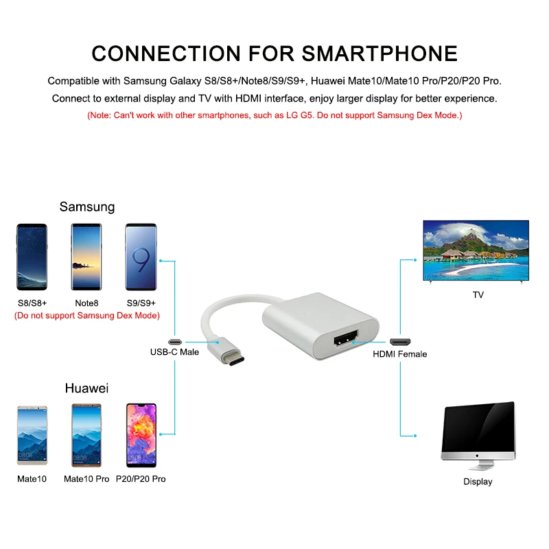 USB C/Тип C к HDMI адаптер конвертер Поддержка 1080 P для Apple Xiaomi HUAWEI Macbook/samsung S8 s9 Note8 HUAWEI Mate10 P20 Pro