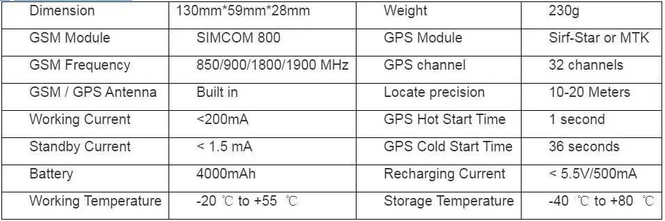 CCTR808S Солнечный водонепроницаемый gps трекер Сильный магнитный супер емкость батареи в реальном времени трек без платформенной платы легко скрытый без коробки