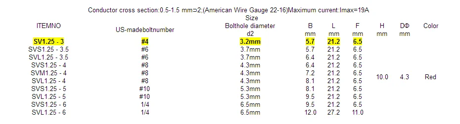 SV1.25-3/4/5/6 синий/красный вильчатый терминалов провода Соединительный кабель изоляцией Клеммы подключения электрических Lug обжимной вывод 100 шт