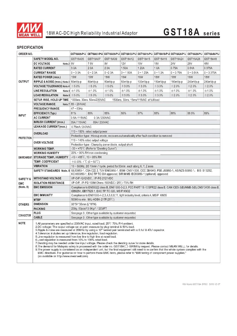 GST18A-SPEC__2
