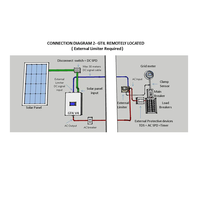 1000 Вт Φ с внутренним ограничителем MPPT pure sine wave Солнечный Grid Tie Инвертор/45 90V/режим