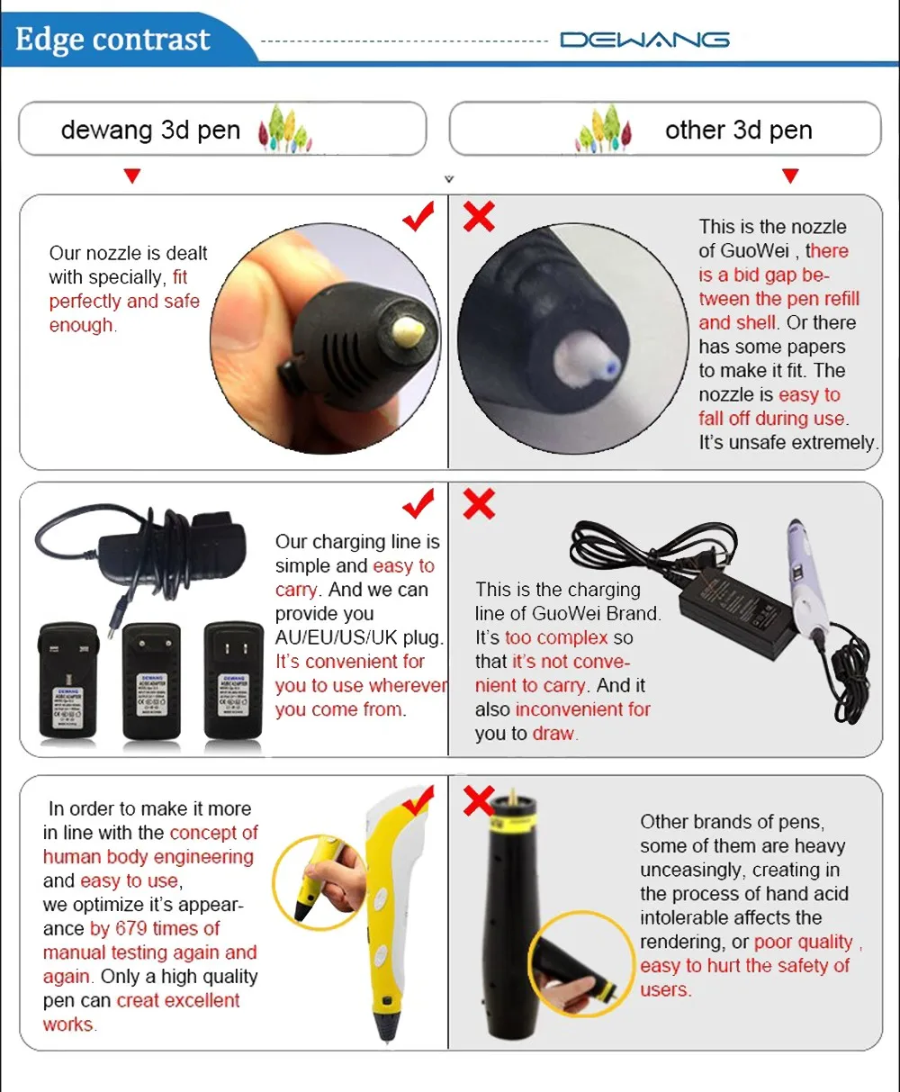 DEWANG D12 3d принтер, ручка для рисования, подарок для детей, 3D DIY игрушки, волшебная 3D Ручка для рисования, 3D Ручка с 1,75 мм ABS/PLA