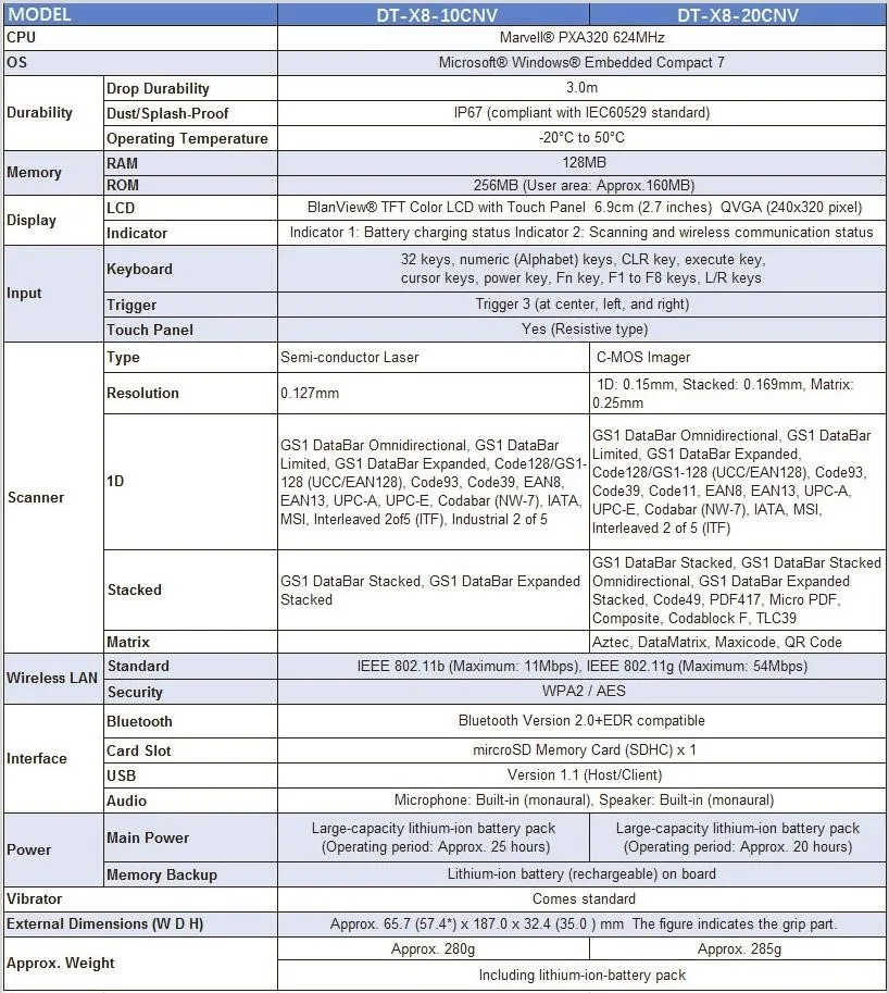 SPECIFICATION