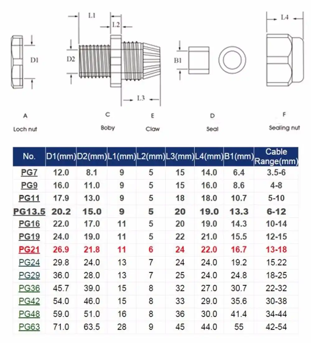 20PC PG7 PG9 PG11 PG13.5 PG16 PG19 PG21 PG25 PG29 PG36 Black Waterproof