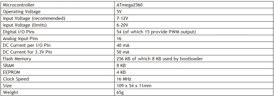 MEGA2560 Мега 2560 R3 ATMEGA16U2 ATMEGA2560 ATMEGA2560-16AU доска кабель USB 5V Заменить ATMega8U2 модуль