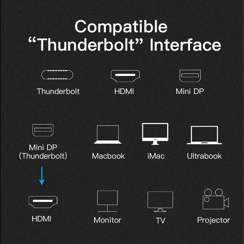 Vention Thunderbolt мини кабель dp hdmi Mini Displayport в HDMI компьютер ТВ адаптер для PC/Mac OS HD