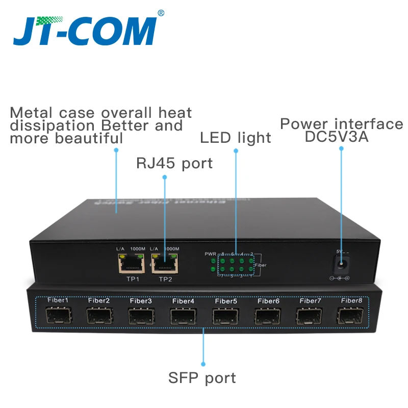 8G2E 8 sfp slot fiber 2 rj45 Gigabit ethernet network switch 4G2E 4 sfp fiber 2 5