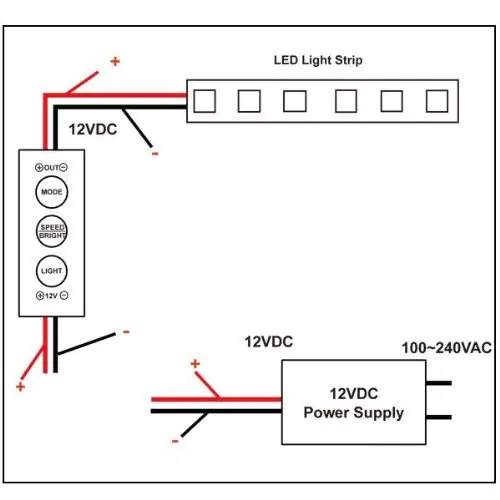 Управление ador 3 Botones светодиодные светильники Tira полоса 12V 12A моноцвет|led wall
