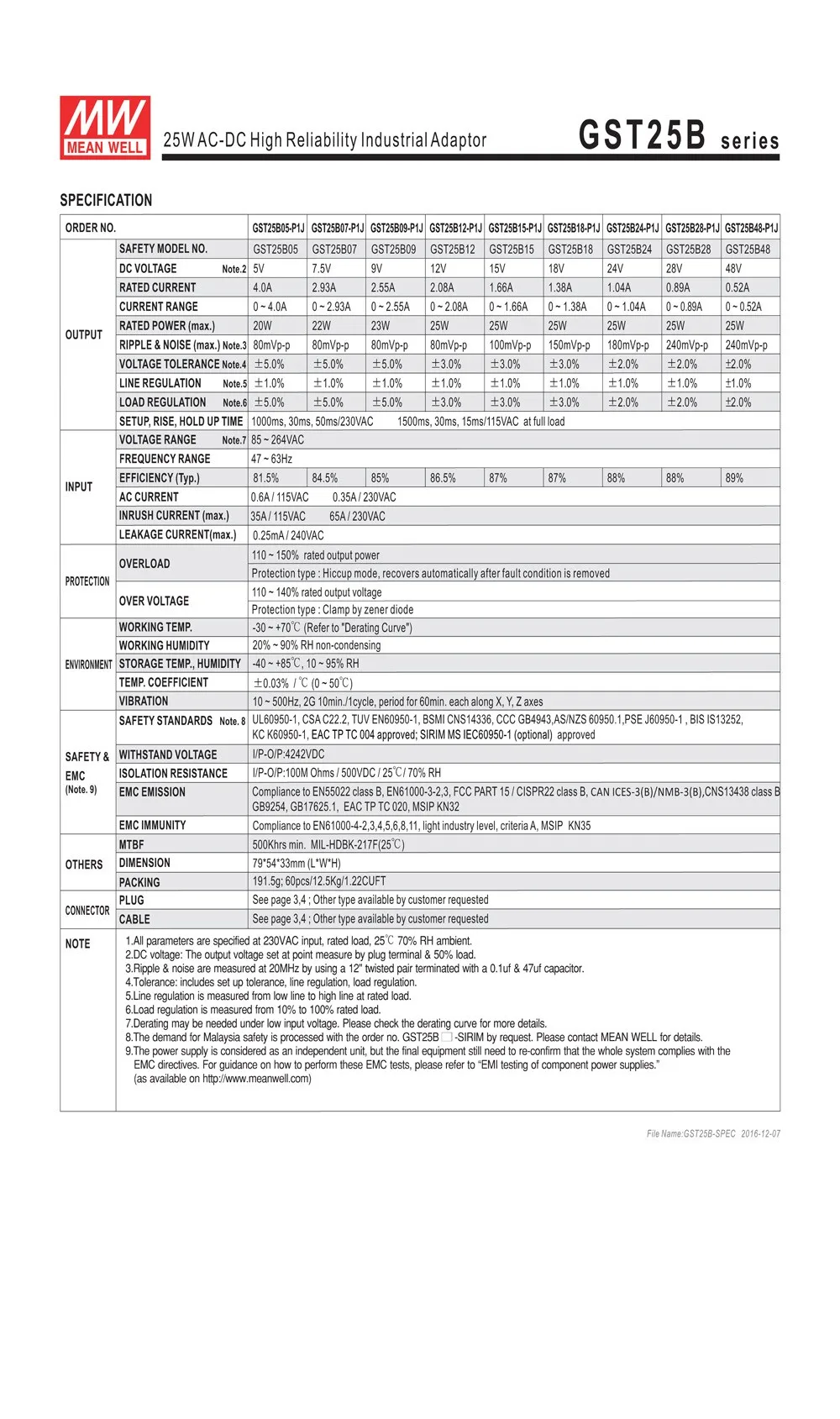 GST25B-SPEC__2
