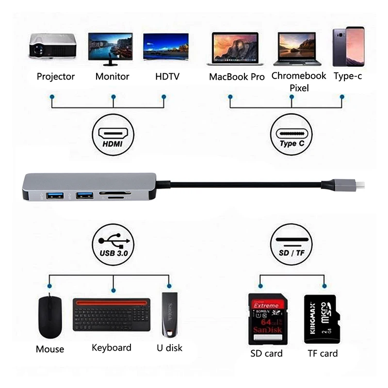 USB C адаптер Thunderbolt 3 HDMI HUB для Huawei Mate 20 P20 Pro MacBook Convert Type C|Адаптеры Type-C| |