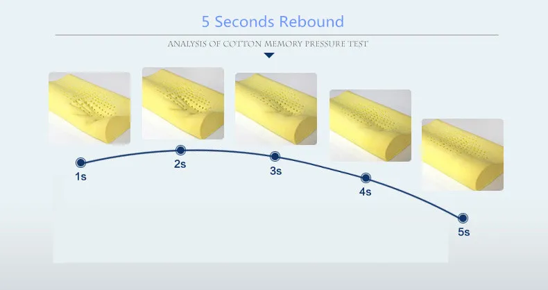 60*32 см ортопедическая латексная подушка для физиотерапии медленный отскок пены памяти сна шеи Подушка шейки здоровья боли