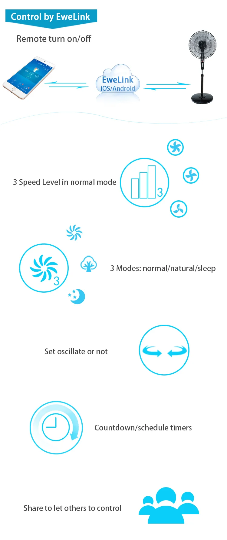 iFan_APP_functions