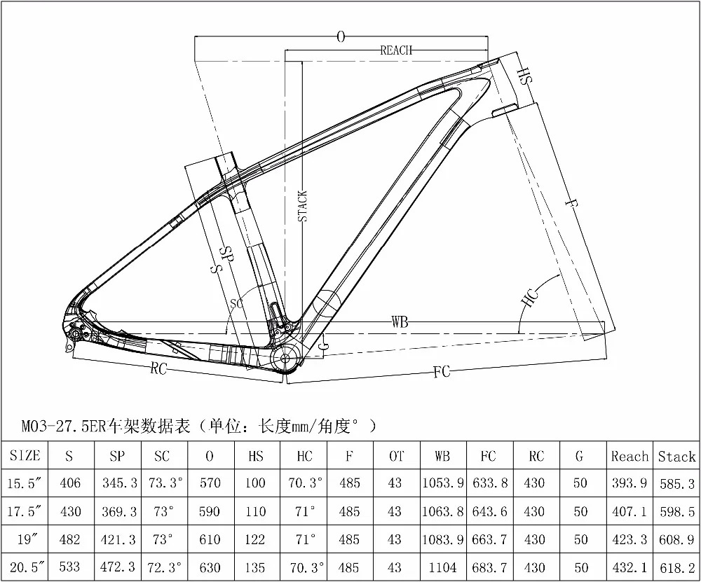 M03 geometry
