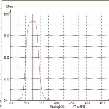 optical-high-transmistance-365nm-uv-bandpass-filter.jpg_350x350