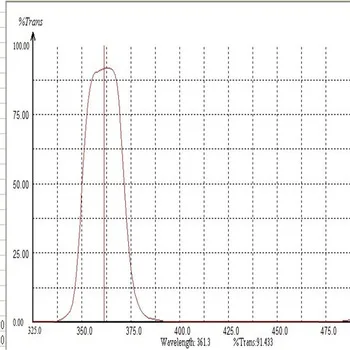 98% нм с высокой передачей УФ-фильтр