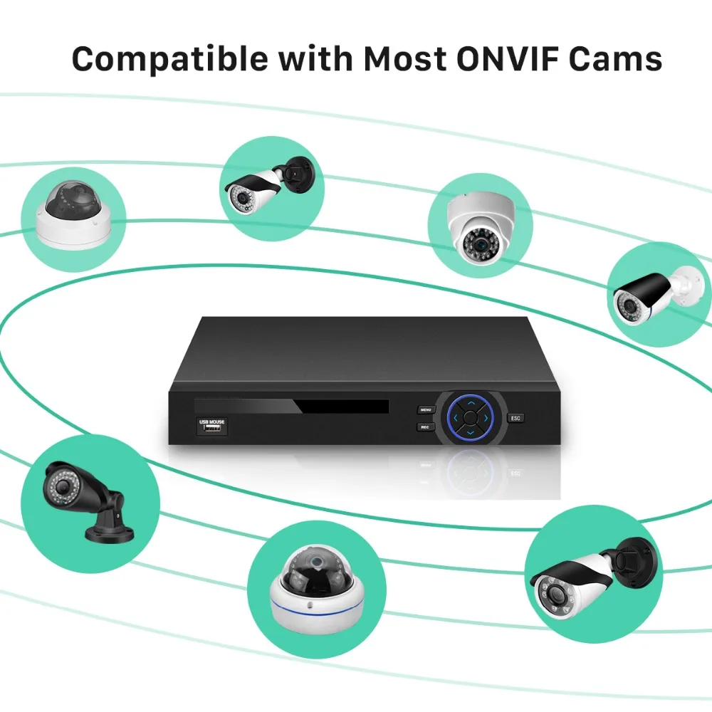 ANBIUX 25CH 5MP 32CH 1080P 8CH 4K CCTV H.265 NVR DVR сетевой видеорегистратор Onvif 2,0 для ip-камеры 2 порта SATA XMEYE P2P Cloud