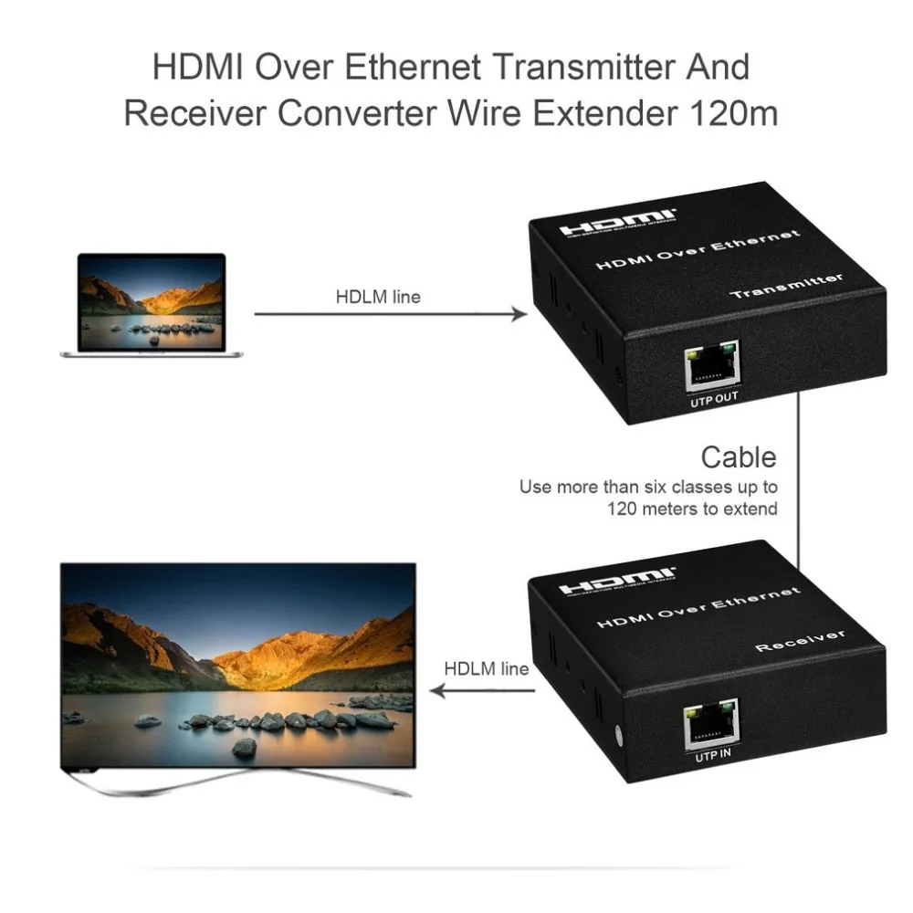 Передатчик сети. Ip receiver pro. Расширители ethernet. Rvi-pr: удлинитель ethernet. Hdmi ethernet конвертер.