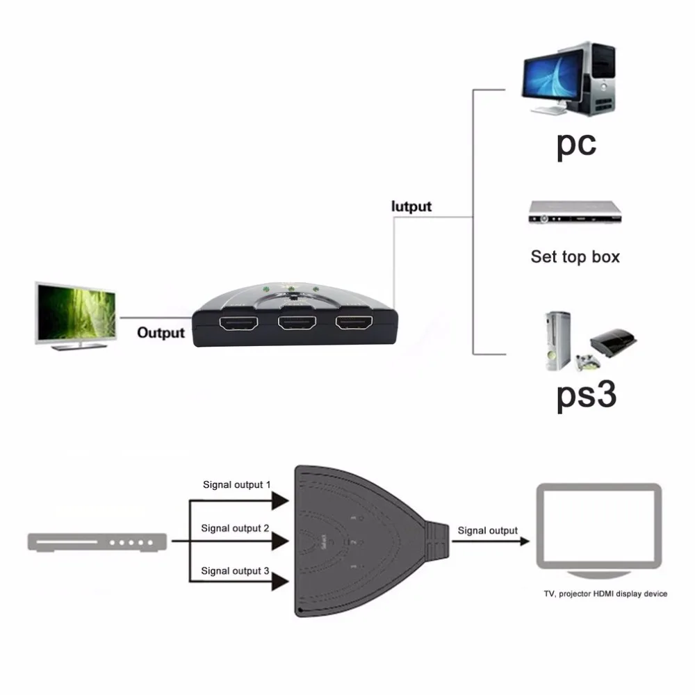 4 к* 2 к 3D Мини 3 порта HDMI коммутатор 4 к Коммутатор HDMI сплиттер 3 в 1 выход порт концентратор для HDTV проектора компьютерные мониторы