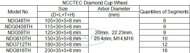 [Треугольники отверстия] 6 ''ncctec Diamond Cup Колёса (5 шт. в упаковке) | 150 мм бетона шлифовальные диски | серебро сварки 10 сегментов