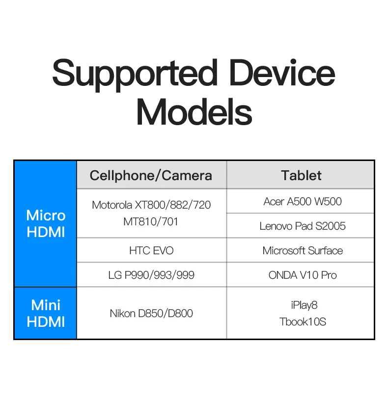 Vention Mini HDMI/Micro HDMI к HDMI адаптер конвертер 2 в 1 3D 1080 P мужчин и женщин для ТВ мониторы проектор камера