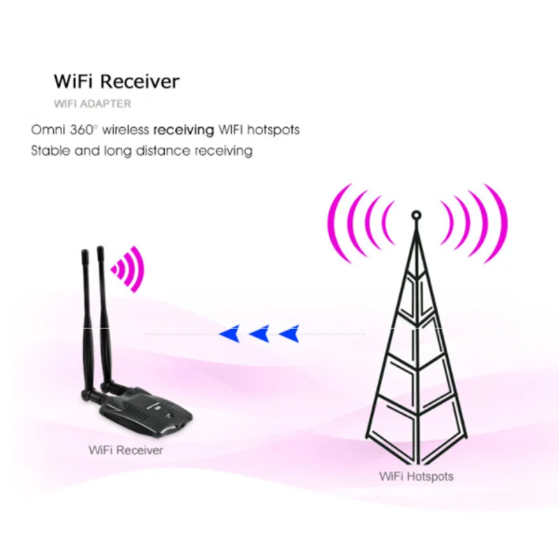 Новинка BT-N9100 Beini USB Wifi адаптер беспроводная сетевая карта Ralink 3070 Высокая мощность 3000 МВт двойная антенна