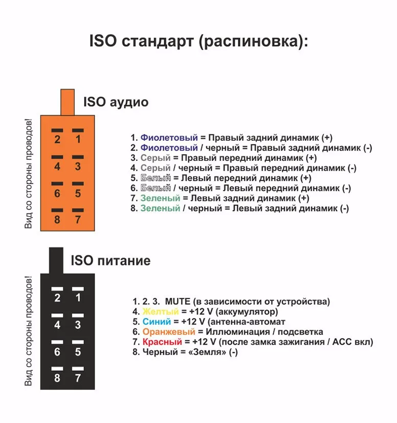 Автомобильный iso жгут проводов радио адаптер Разъем для Buick Chevrolet GMS Hummer Pontiac Oldsmobile Suzuki Vitara стереоадаптер