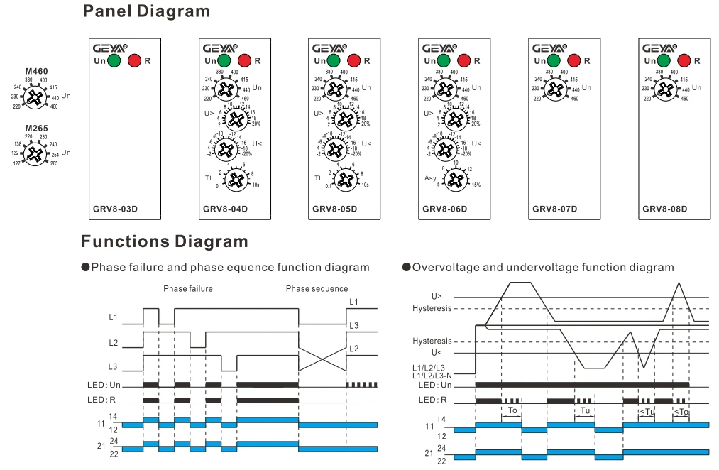 GEYA GRV8-03 Phase Sequence Relay Phase Failure Relay Din Rail Type 45Hz-65Hz True RMS Measurement Control