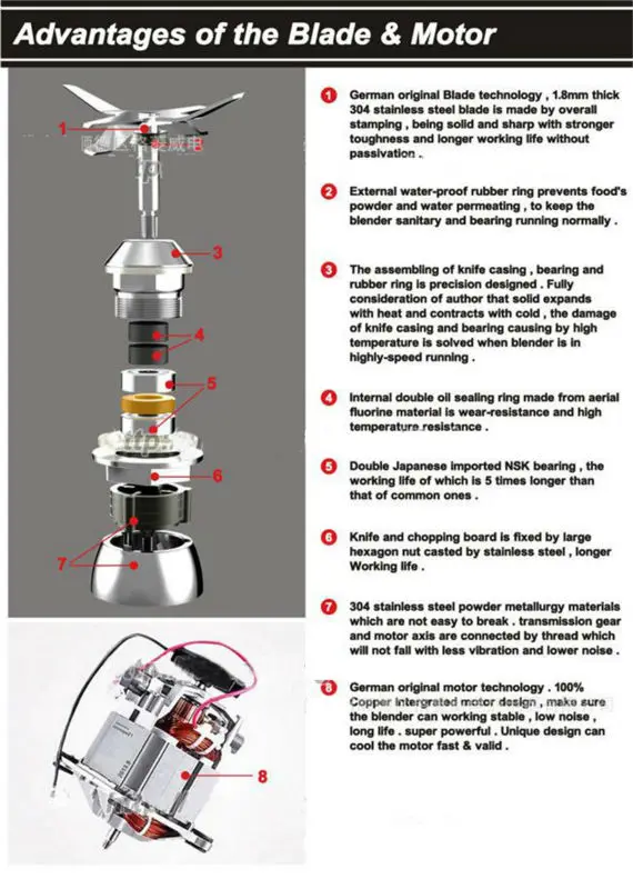 Food blender (5)