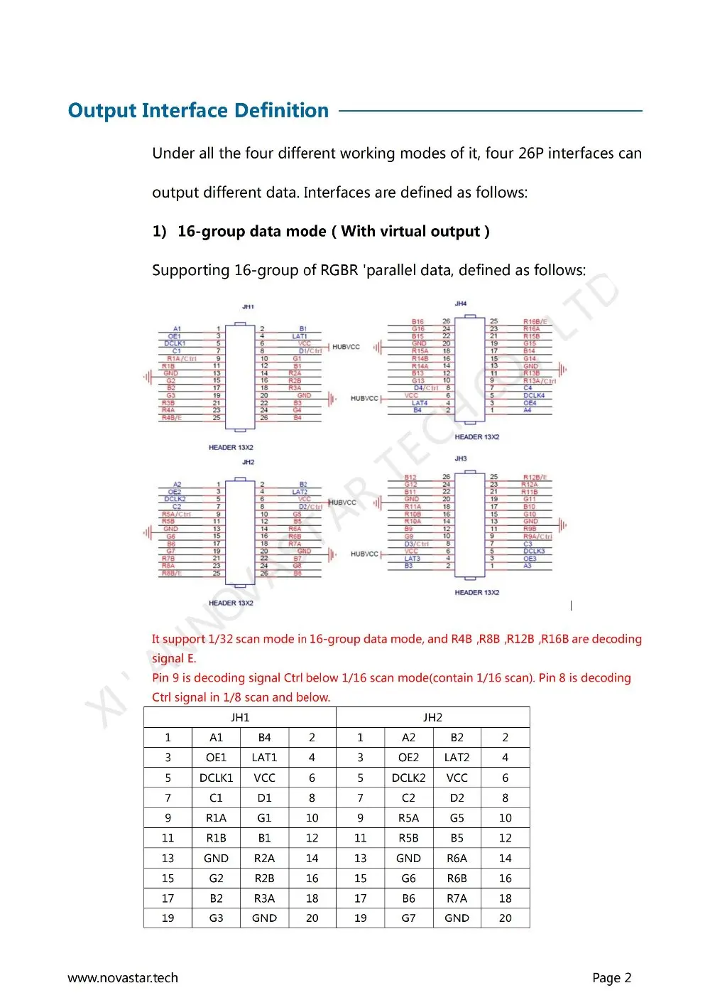 Receiving Card MRV210 Specifications-V2.1.2_02