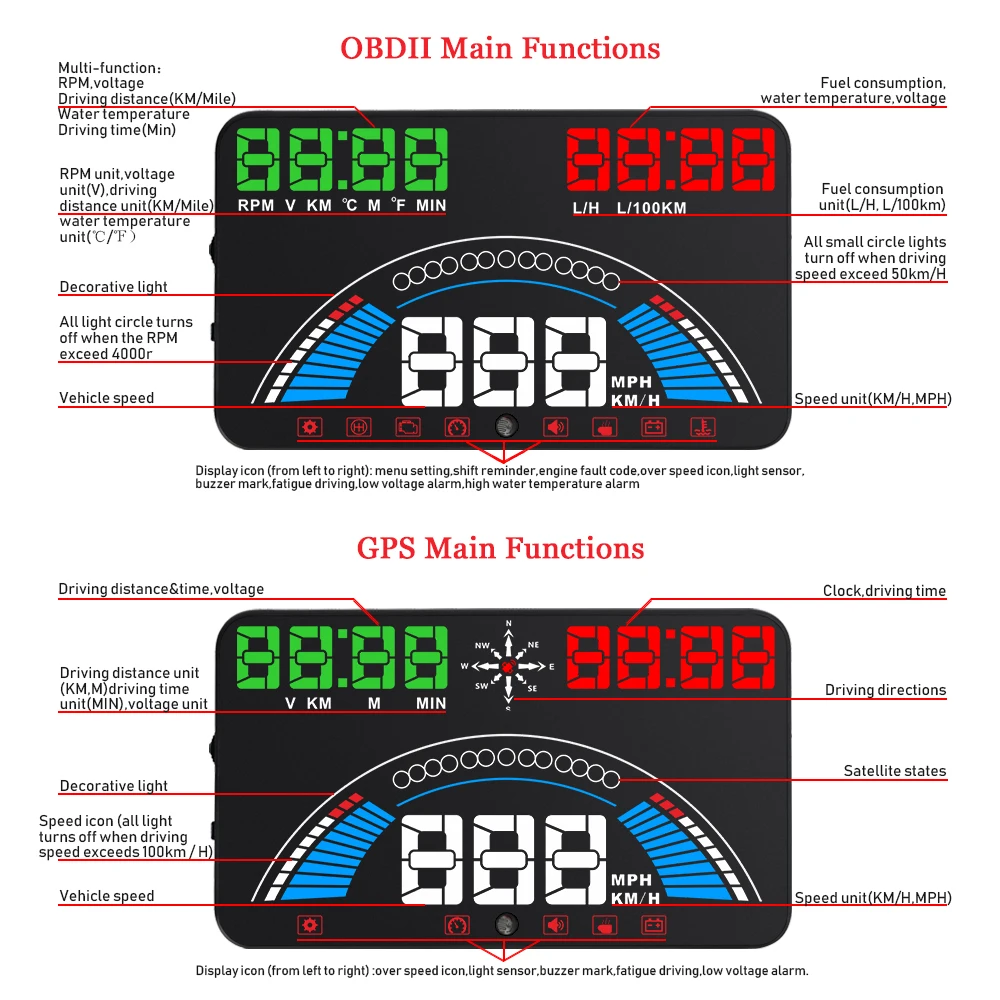 5," стайлинга автомобилей S7 HUD gps Спидометр OBD2 автомобильный коллиматорный Дисплей транспортного средства ускорения Предупреждение расход топлива Температура воды об/мин