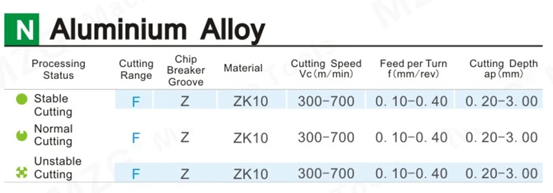 MOSASK резак для машины типа TNMG 10 шт. 1604 04 160408 160412HA ZK01 Медь Алюминий токарная обработка среднего размера для отделки цементированный карбид вольфрама вставки