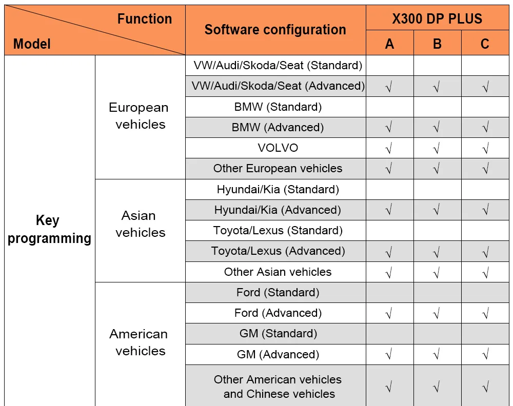 OBDSTAR X300 DP плюс Auto Key Программист пробег Регулировка Инструмент иммобилайзер Master Key OBD2 автомобильной сканер инструмент ЭБУ клон