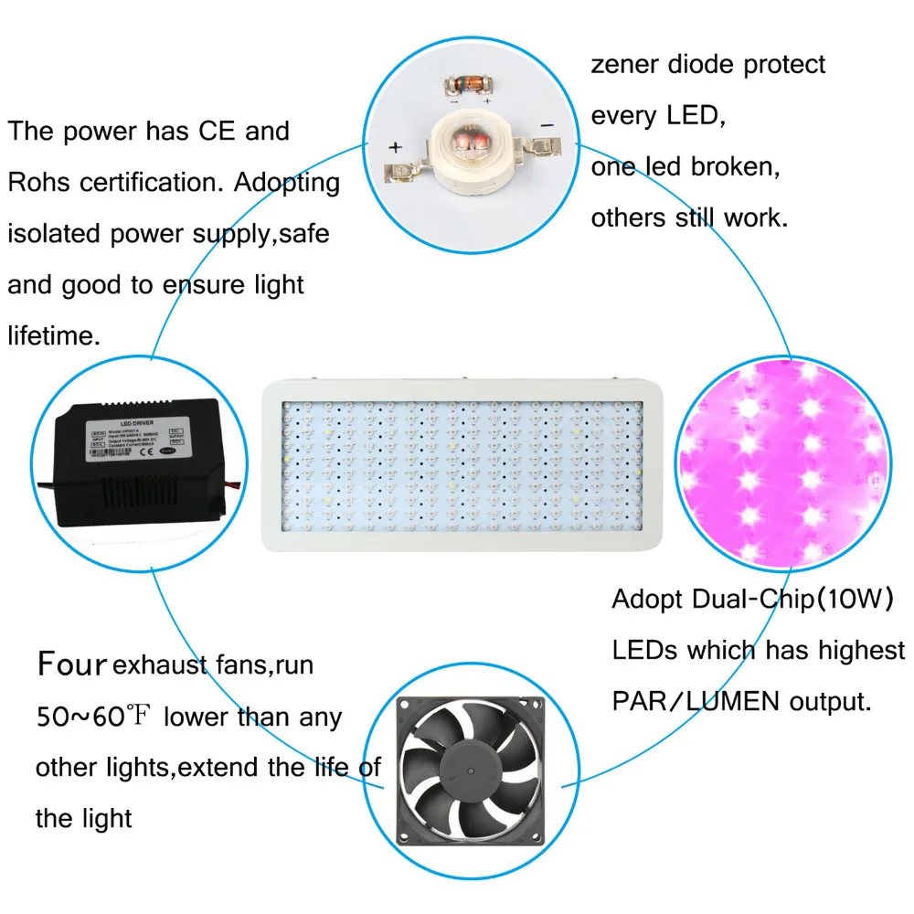 Phlizon led grow light 1800 Вт лампа для растений полный спектр растений Светодиодная панель для комнатных растений семена цветок, 6500 k fito led