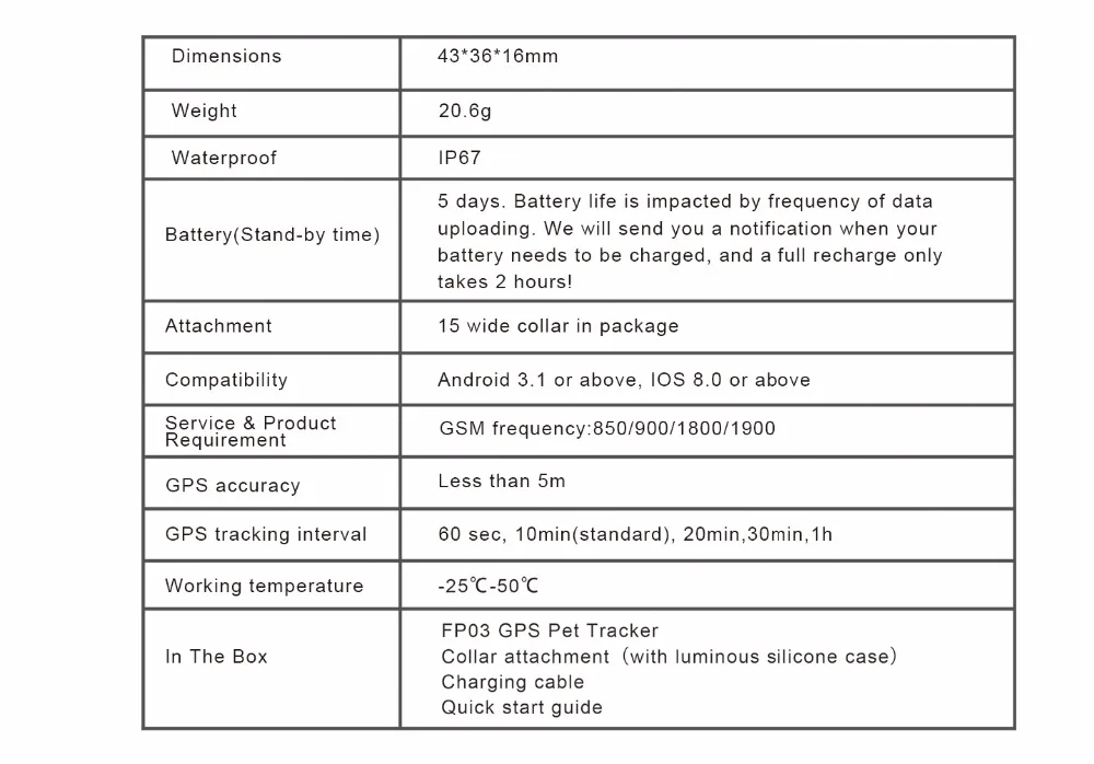 Новейший мини gps-трекер FP03 в реальном времени, глобальный локатор с воротником/крышкой для животных/автомобилей, поддержка бесплатного приложения, дистанционное выключение