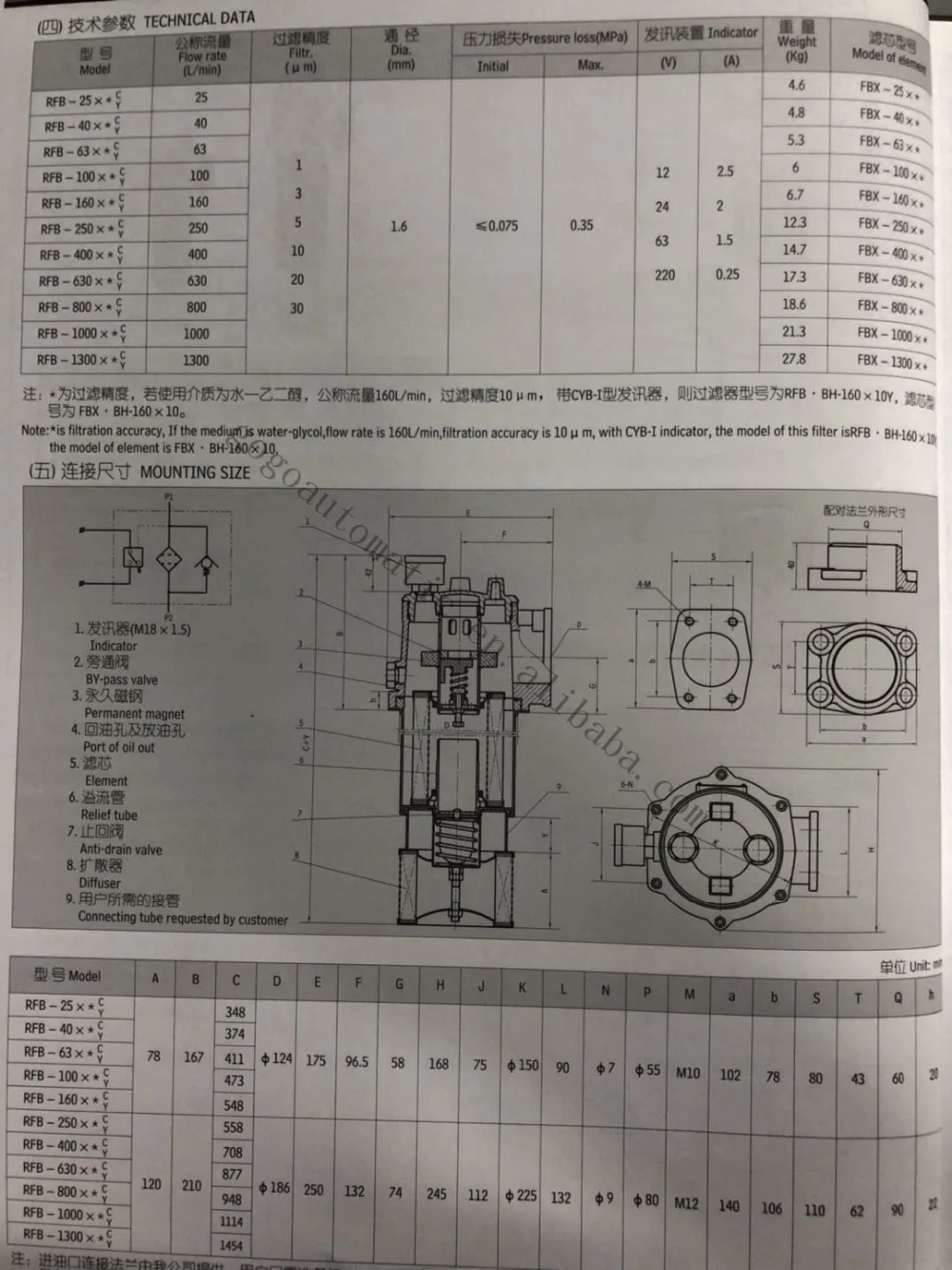 РРО с обратным клапаном Магнитный обратный фильтр серии RFB-25 RFB-40 RFB-63 RFB-100 RFB-160 RFB250 RFB400